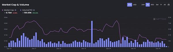 JZL Capital数字周报第51期 12/19/2022 币市FUD不断 美联储会议放鹰