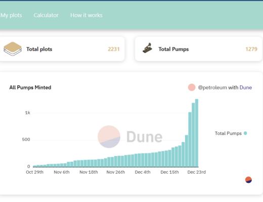 
      JZL Capital数字周报第52期 12/26/2022 交易量降至冰点 NFT圣诞反弹