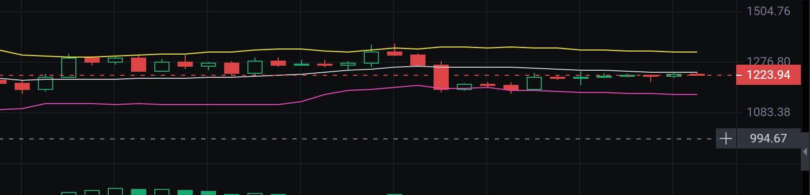 
      小神说币：目前行情非常适合短线 欢迎你的加入