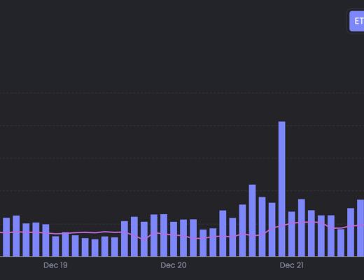 
      JZL Capital数字周报第52期 12/26/2022 交易量降至冰点 NFT圣诞反弹