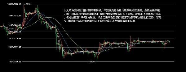 
      12.26以太坊（ETH）比特币（BTC）行情分析及交易策略