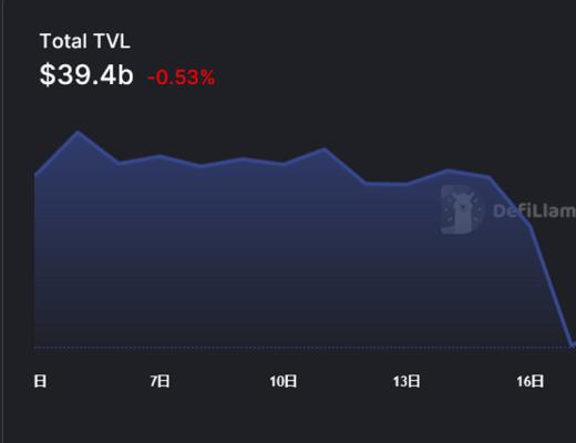 
      JZL Capital数字周报第52期 12/26/2022 交易量降至冰点 NFT圣诞反弹