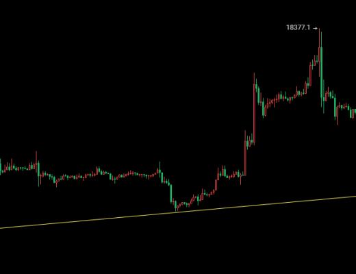 
      12.16以太坊（ETH）比特币（BTC）行情分析：欧美双双放鹰谨防市场抛售深度回调