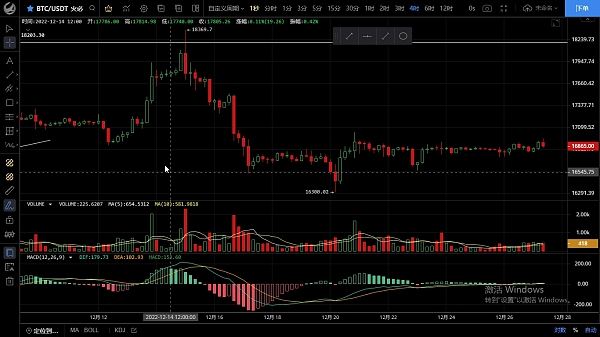 
      12.27底部抬高多次试探阻力  多头欲将突破上行？