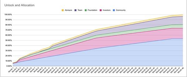 JZL Capital数字周报第51期 12/19/2022 币市FUD不断 美联储会议放鹰