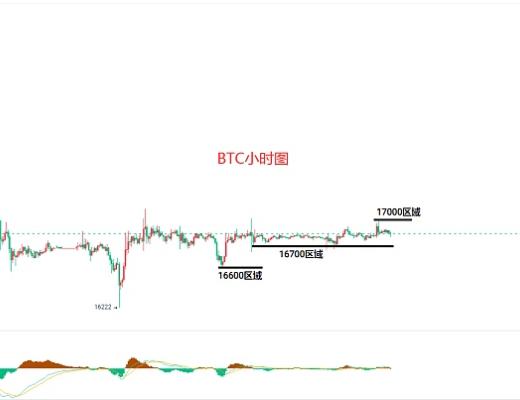 
      12.27比特币（BTC）以太坊（ETH）行情分析及后市操作策略