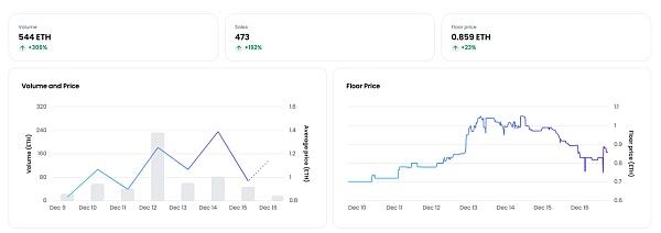 JZL Capital数字周报第51期 12/19/2022 币市FUD不断 美联储会议放鹰