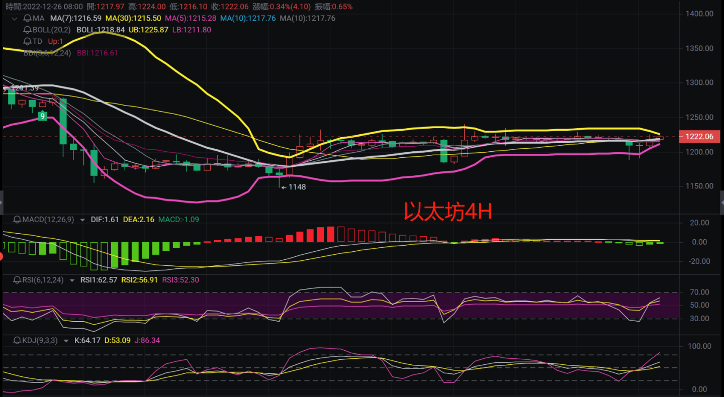 
      大饼姨太短线持续横盘何时才能打破局面