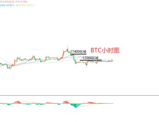 
      12月27日、BTC（合约）ETH（合约）行情解析及操作策