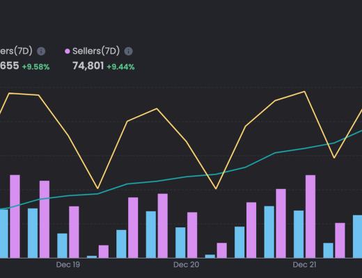 
      JZL Capital数字周报第52期 12/26/2022 交易量降至冰点 NFT圣诞反弹