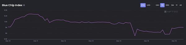 JZL Capital数字周报第51期 12/19/2022 币市FUD不断 美联储会议放鹰