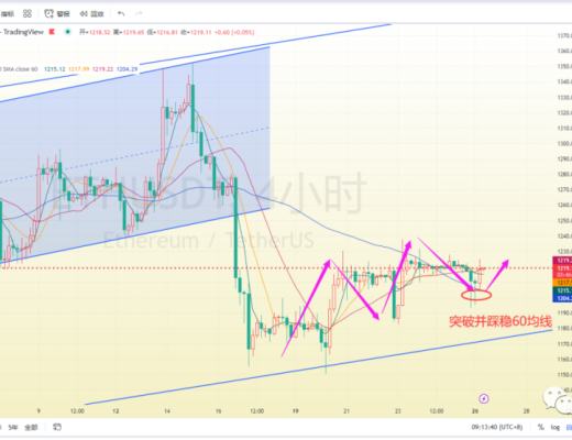 
      周末莱特先变盘  比特以太需努力