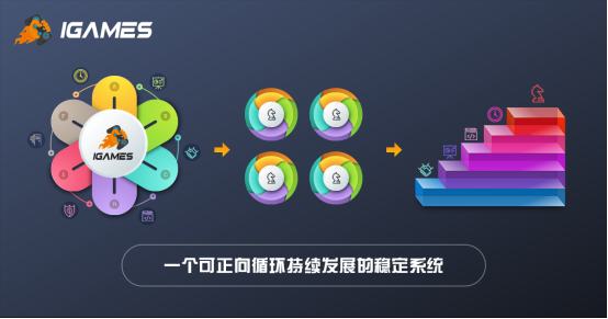 iGAMES链游聚合平台会或成最大黑马