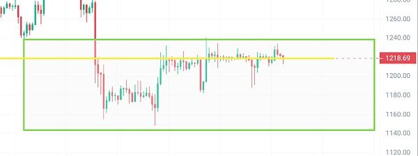 
      12.27-蜀黍怪谈：撕裂？压迫盘中震荡的最后一次机会