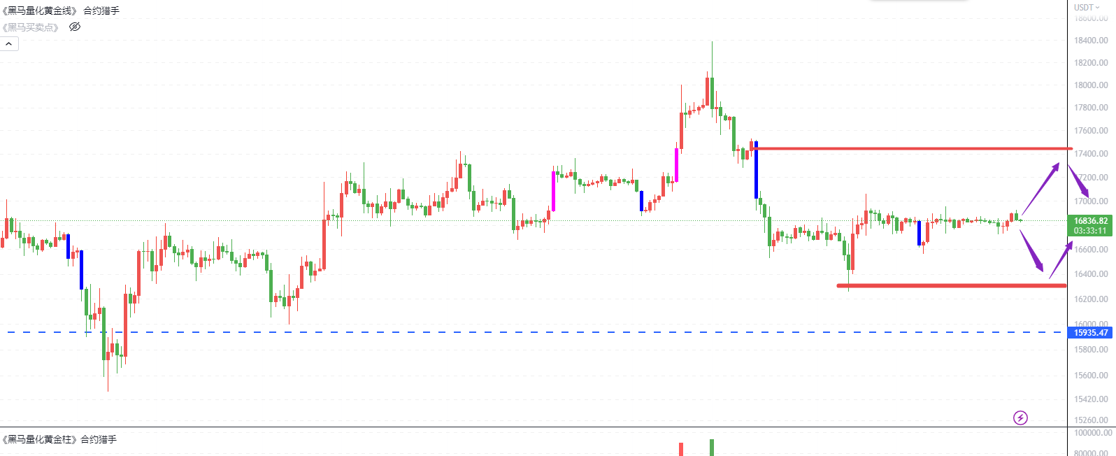
      比特币大底部区域来了吗？
