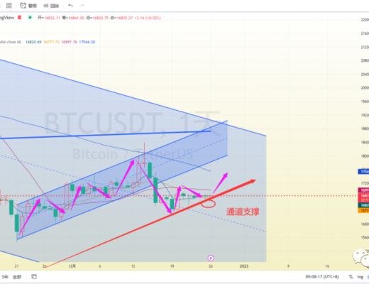 
      周末莱特先变盘  比特以太需努力