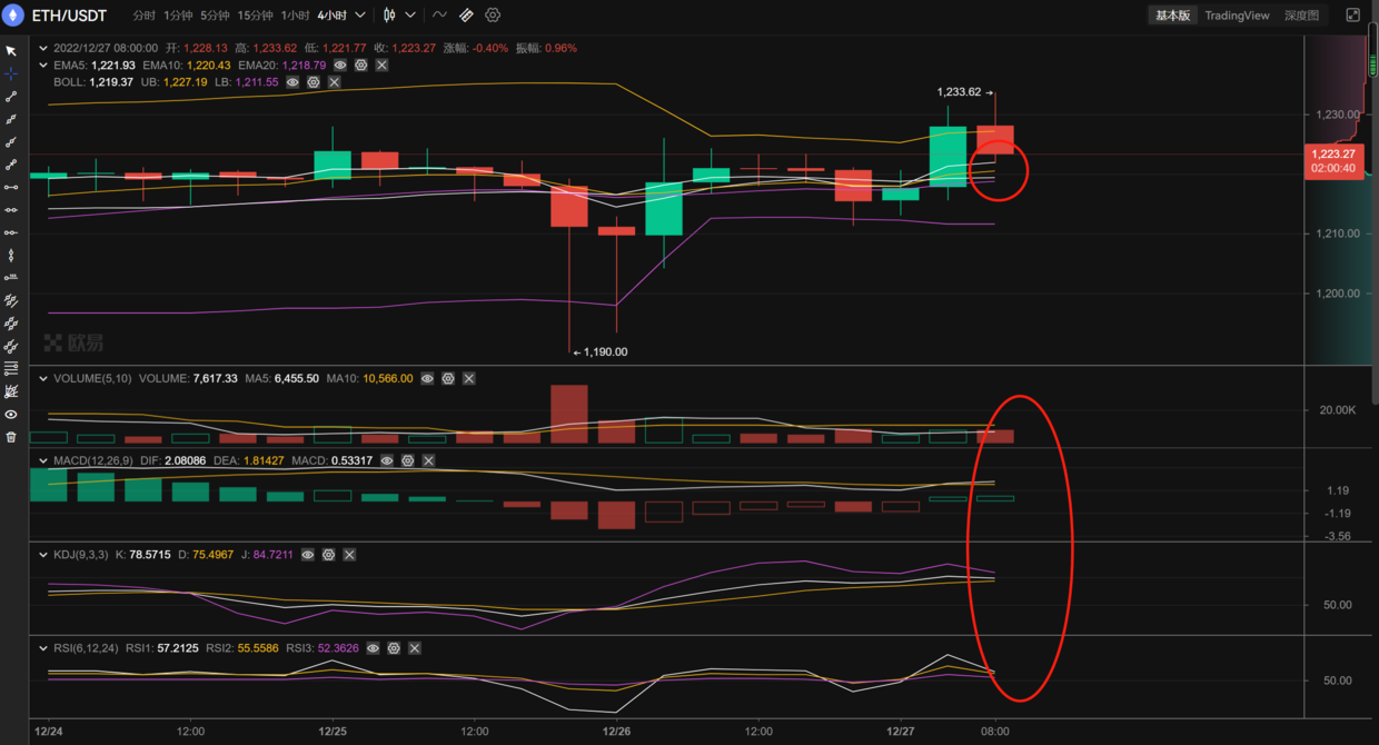 
      长路说币12.27以太坊行情分析及操作策略推送