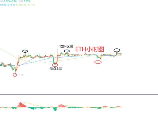 
      12月27日、BTC（合约）ETH（合约）行情解析及操作策