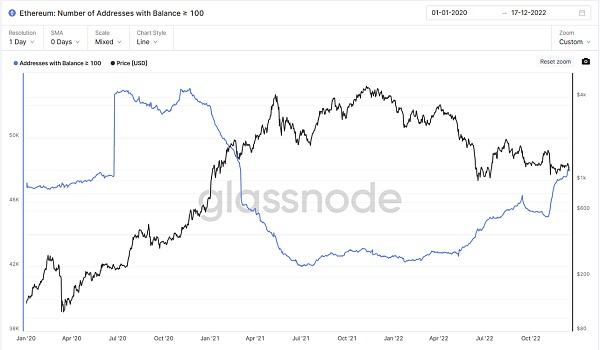 JZL Capital数字周报第51期 12/19/2022 币市FUD不断 美联储会议放鹰