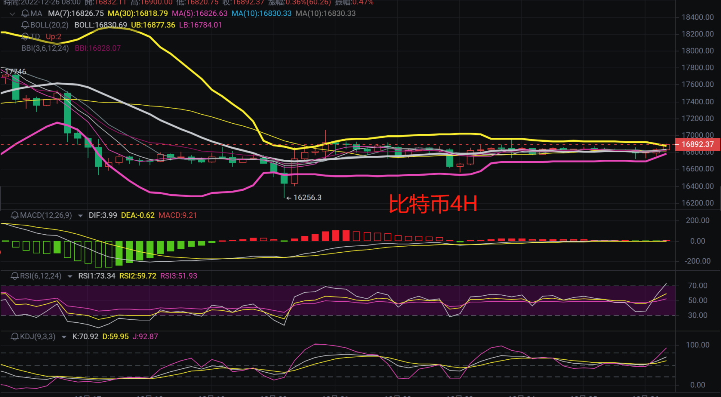 
      大饼姨太短线持续横盘何时才能打破局面