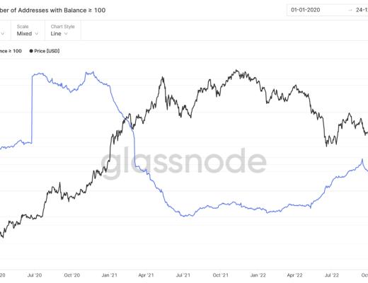 
      JZL Capital数字周报第52期 12/26/2022 交易量降至冰点 NFT圣诞反弹