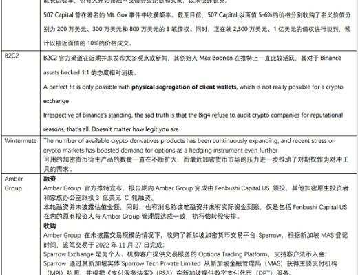 JZL Capital数字周报第51期 12/19/2022 币市FUD不断 美联储会议放鹰