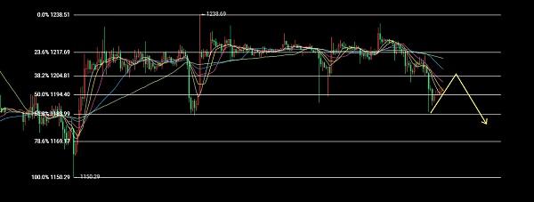 
      12.28以太坊（ETH）比特币（BTC）行情分析：下跌还将持续？