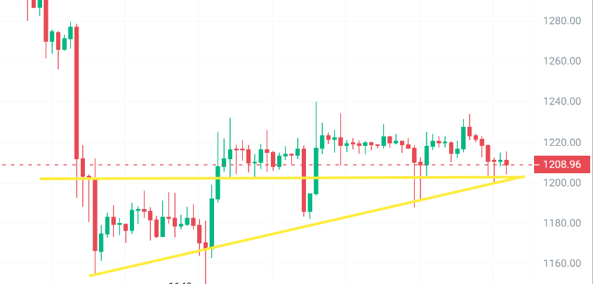 
      12.28-蜀黍怪谈：FTX破产后的死亡挣扎？护盘良剂全部失效