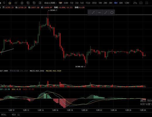 
      12.28主流反弹薄弱  后市思路依旧看空为主