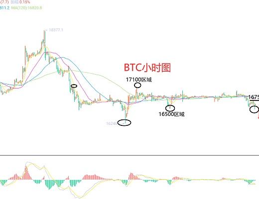 
      12月28日、BTC（合约）ETH（合约）行情解析及操作策