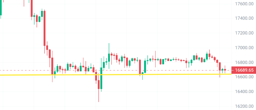 
      12.28-蜀黍怪谈：FTX破产后的死亡挣扎？护盘良剂全部失效