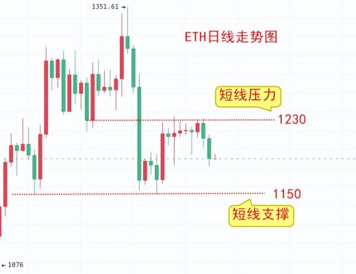 
      楚悦辰：12.29年底了明年比特币ETH能否有所期待？