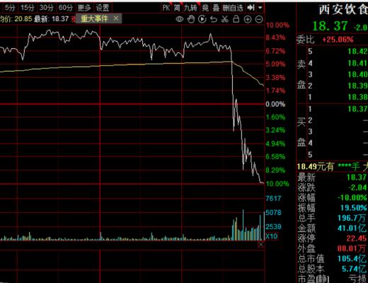 
      “跨年妖股”西安饮食、为何上演跨年节目之“天地板”？