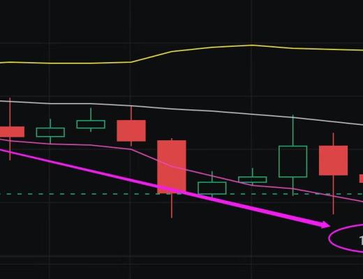 
      金辉聊币：恭喜 ETH空单布局止盈40个点 太给力了