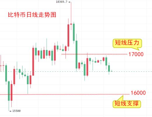 
      楚悦辰：12.29年底了明年比特币ETH能否有所期待？
