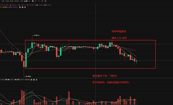 
      币世界余勋12.29行情窄幅下挫 暂未破位 可考虑转折点接多 上行再短空