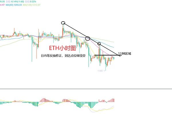 
      12月29日、BTC（合约）ETH（合约）行情解析及操作策