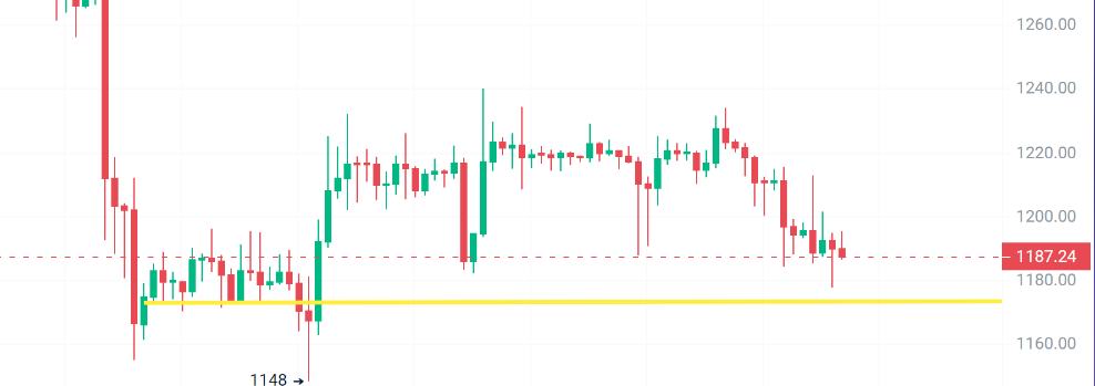 
      12.29-蜀黍怪谈：炸裂吗？新一轮的下跌增速开启熊市快车