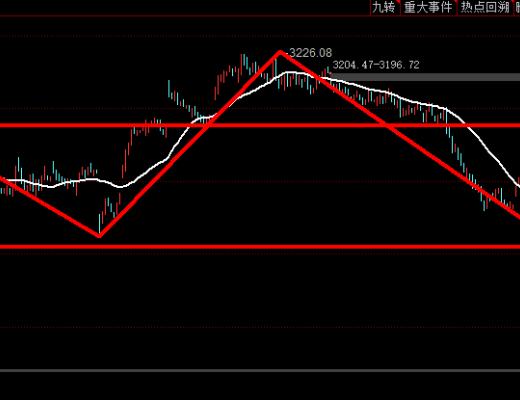 
      高位股尾盘跳水 老韭菜自述如何买上西安饮食？