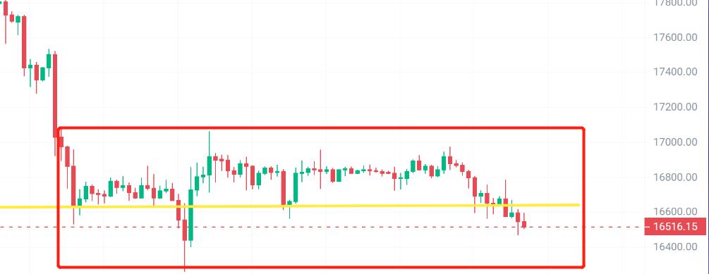 
      12.29-蜀黍怪谈：炸裂吗？新一轮的下跌增速开启熊市快车