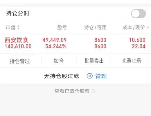 
      高位股尾盘跳水 老韭菜自述如何买上西安饮食？