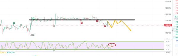 12.29ETH行情分析