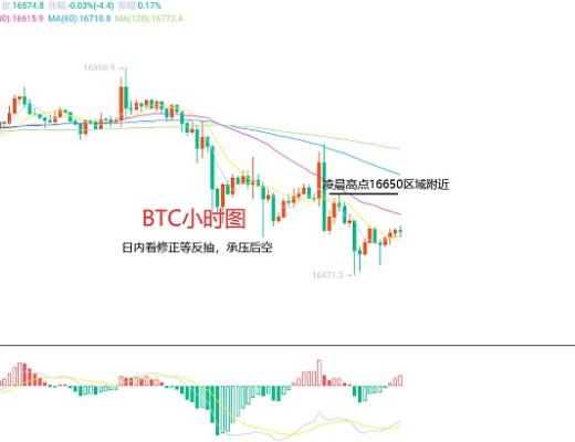 
      12月29日、BTC（合约）ETH（合约）行情解析及操作策