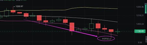 金辉聊币:太给力了 ETH空单布局止盈40个点