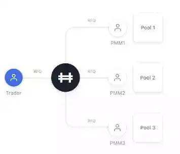 
      预测 关于2023年的Web 3的9大发展趋势