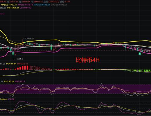 
      12.30比特币以太坊行情解析