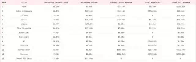 
      预测 关于2023年的Web 3的9大发展趋势