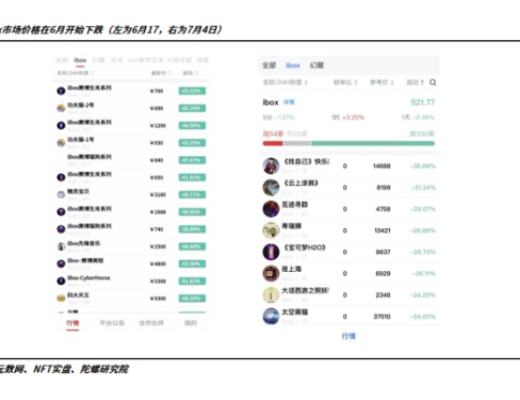 
      数字藏品年终盘点从长坡厚雪到无人问津潮起潮落的2022