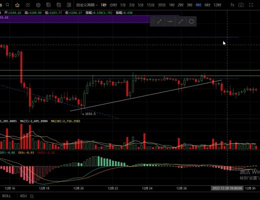 
      12.30多空博弈 临近月底行情该如何抉择？