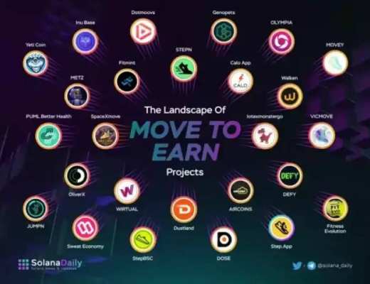 
      预测 关于2023年的Web 3的9大发展趋势